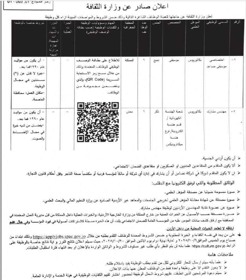 عاجل | بالأسماء .. وظائف حكومية شاغرة ومدعوون للاختبار التنافسي