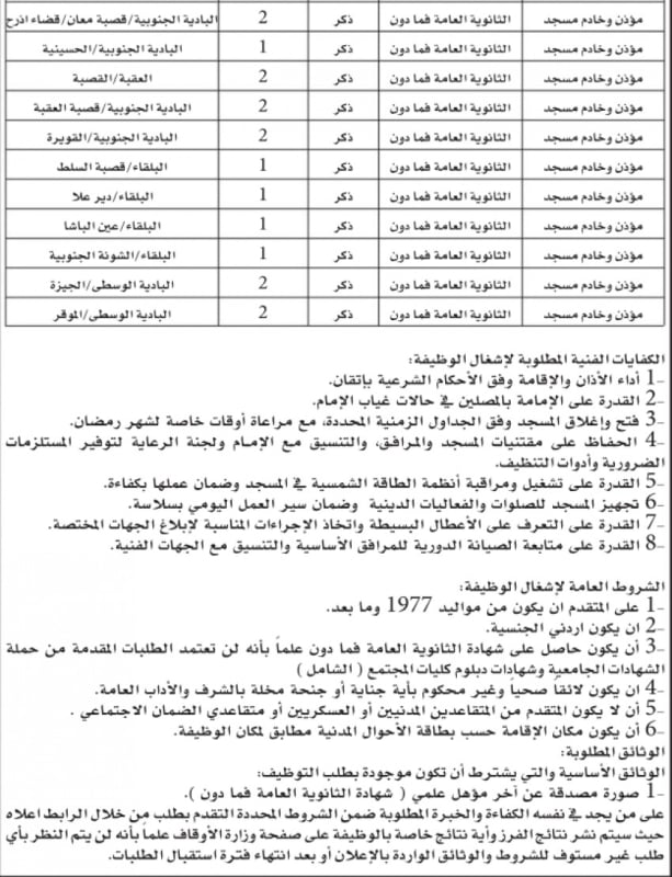 بالاسماء.. مؤسسات حكومية تعلن عن وظائف شاغرة وإجراء مقابلات للمرشحين
