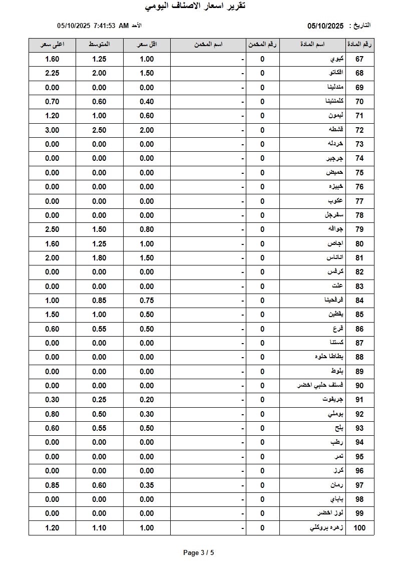 عاجل | اسعار الخضار والفواكه في السوق المركزي الاحد