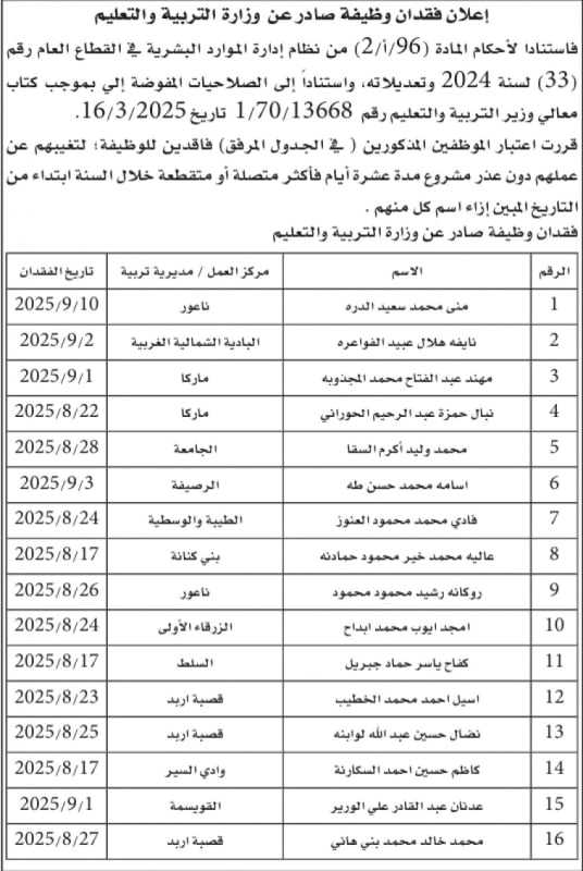 بالاسماء .. التربية تقرر شطب موظفين غابوا عن العمل 10 أيام