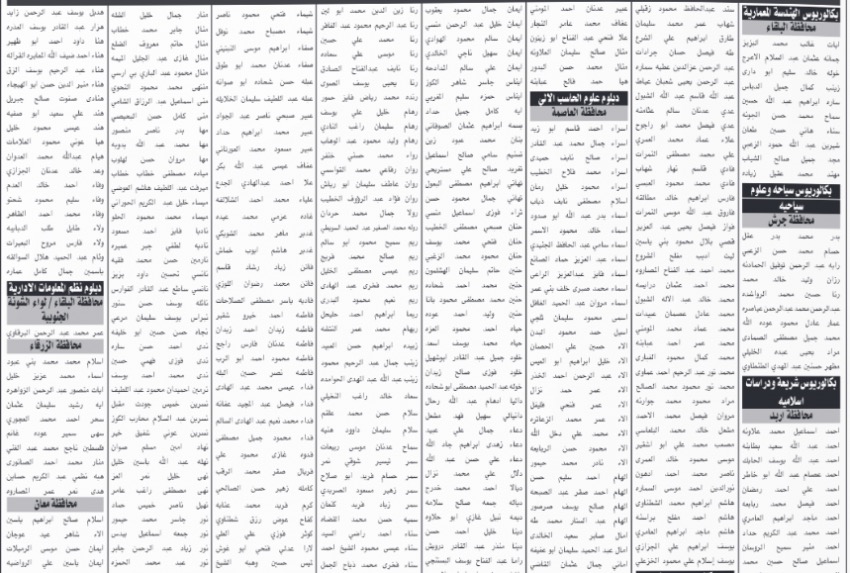 عاجل | بالأسماء .. وظائف حكومية شاغرة ومدعوون للاختبار التنافسي