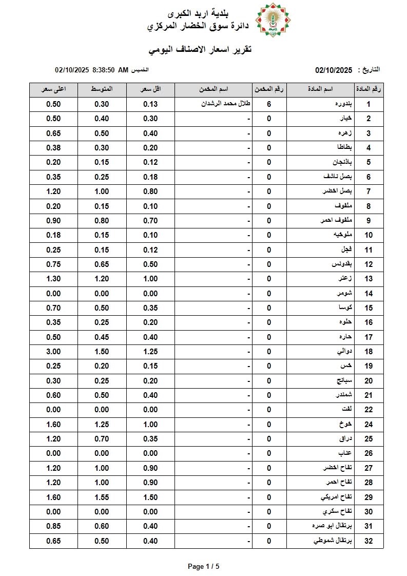 عاجل | اسعار الخضار والفواكه في السوق المركزي الخميس