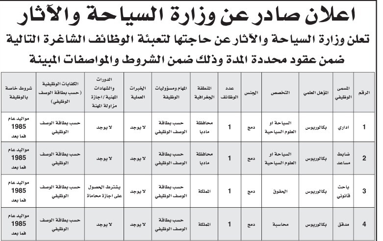عاجل | وظائف شاغرة في السياحة والصحة والتدريب المهني والكهرباء الوطنية