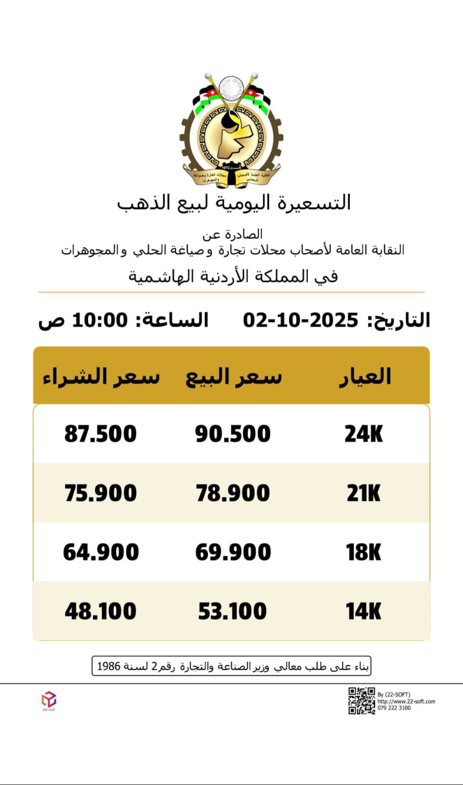 عاجل | ارتفاع أسعار الذهب بالأردن الخميس