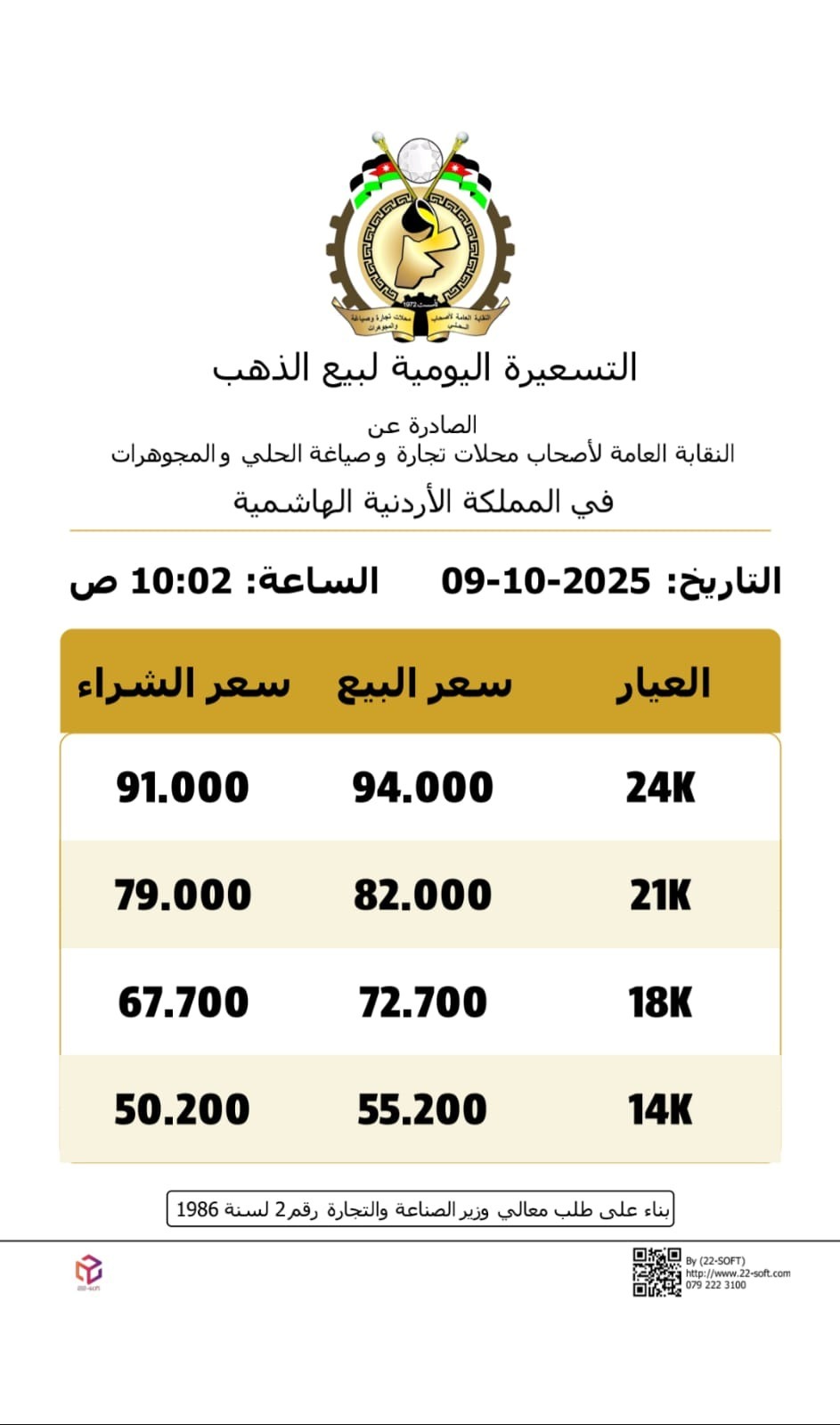 عاجل | انخفاض اسعار الذهب بالاردن الخميس