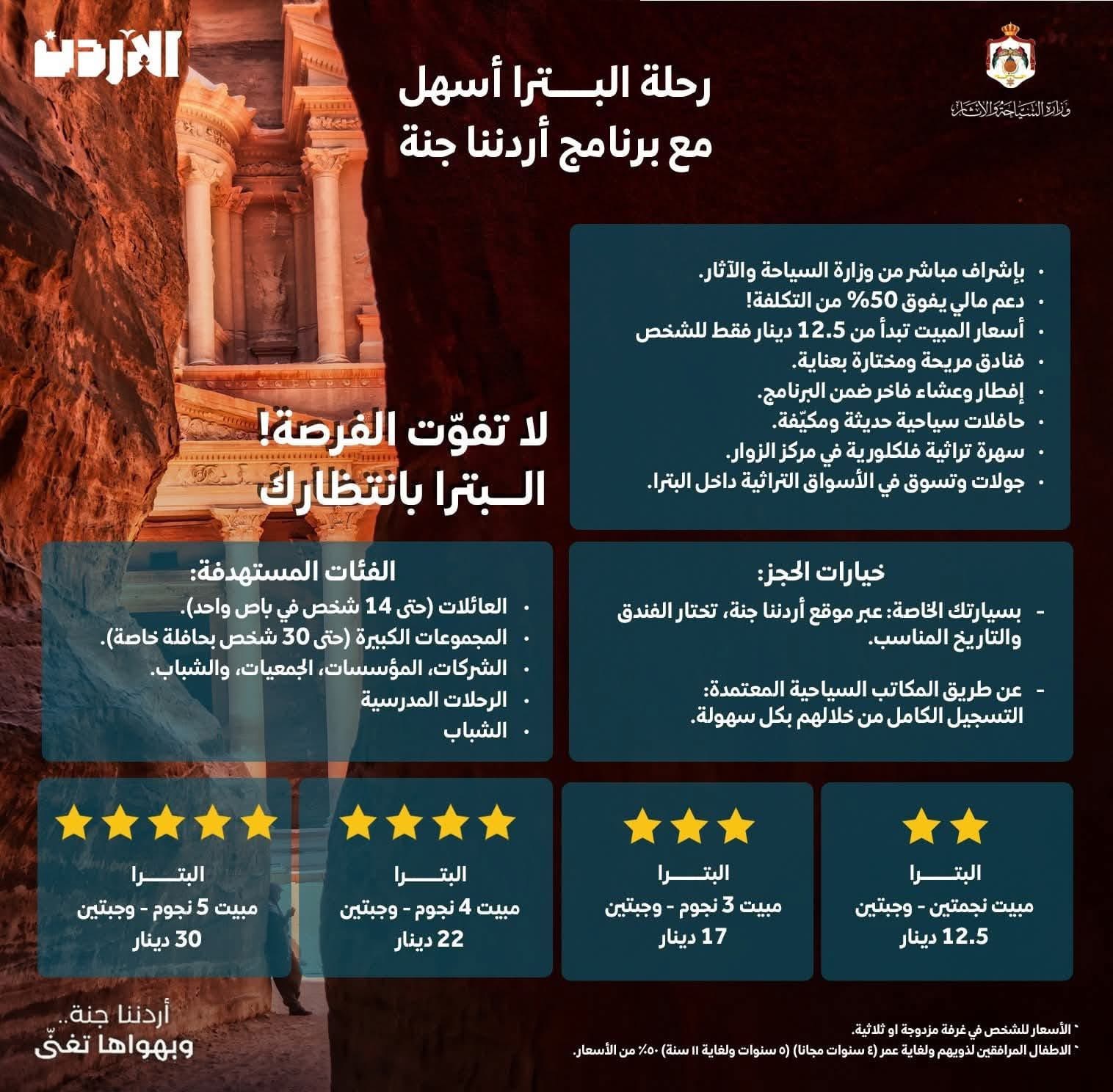 السياحة : استهداف فئات جديدة واطلاق الرحلات المدرسية إلى البترا ضمن برنامج "أردننا جنة"