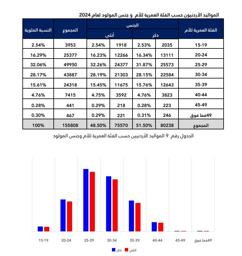 تقرير الأحوال المدنية لعام 2024"صور"