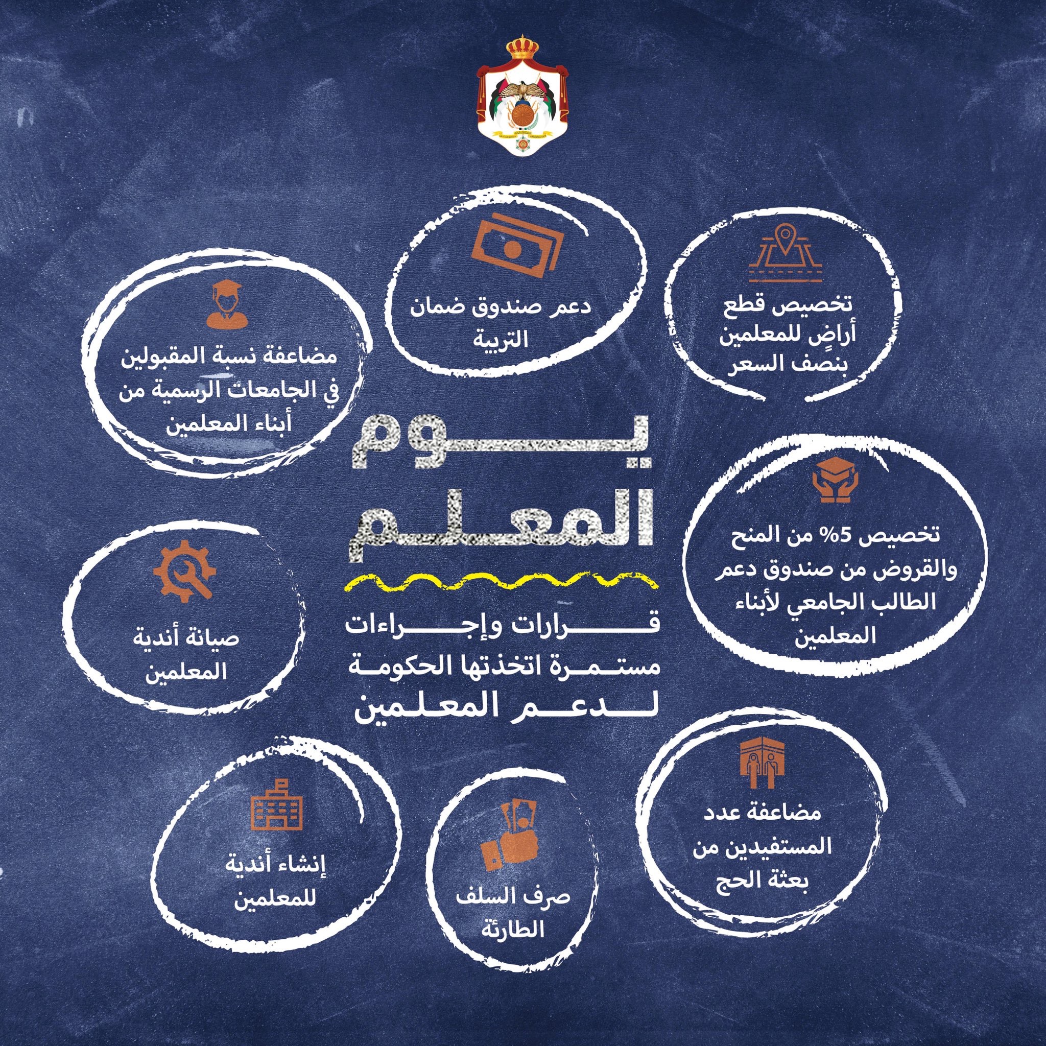 رئيس الوزراء يرعى حفل التكريم السنوي للمعلمين "صور"