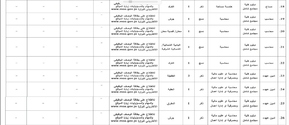 وظائف شاغرة في وزارة الزراعة