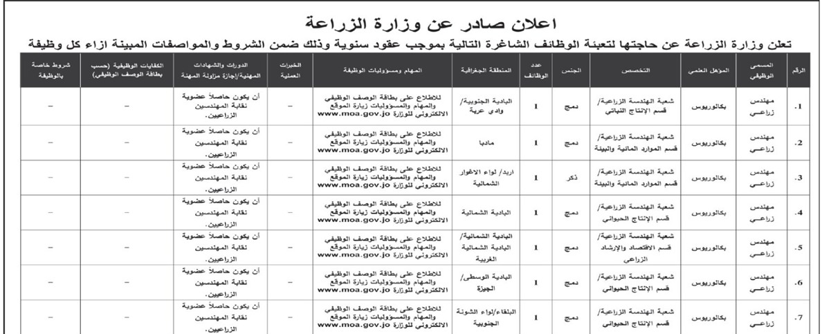 وظائف شاغرة في وزارة الزراعة