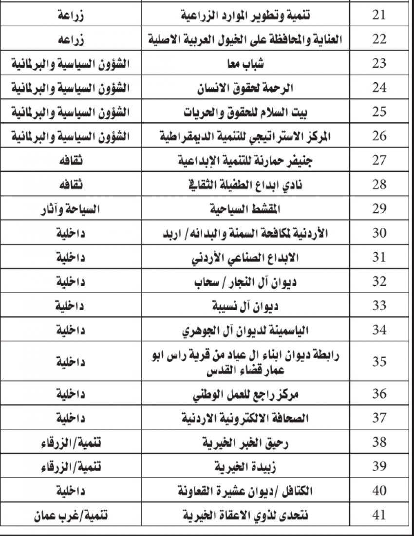 التنمية تحل 41 جمعية (أسماء)