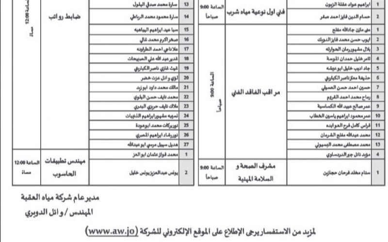 بالأسماء… مياه العقبة تدعو لتقديم الامتحان التحريري