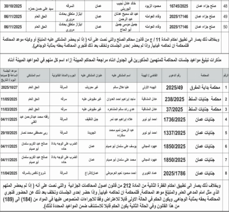 بالأسماء ...مذكرات تبليغ لمشتكى عليهم لمواعيد محاكمات