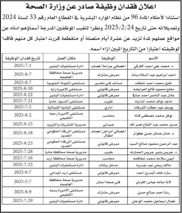 بالأسماء… فاقدون لوظائفهم في وزارة الصحة