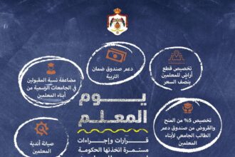 وزارة التربية تحتفي بالمعلم وتكشف عن حزمة دعم قياسية لتعزيز مكانته