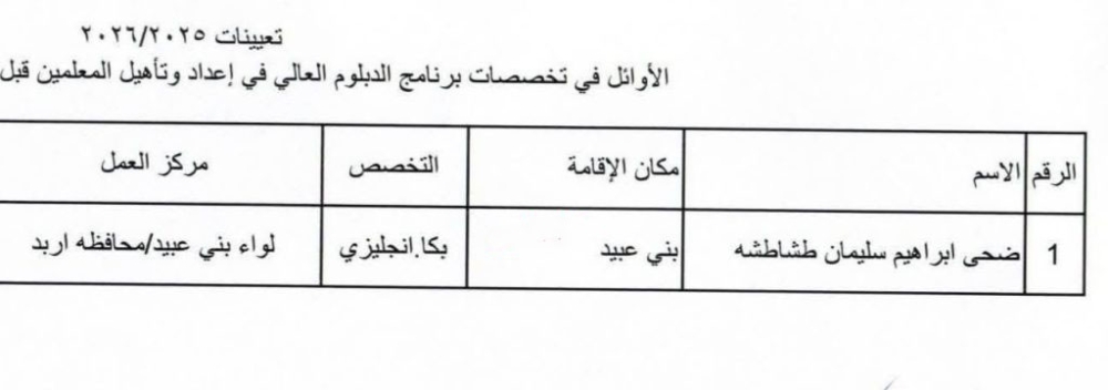 بالاسماء والوثائق ..وزارة التربية تصدر تعيينات جديدة لأصحاب الدبلوم العالي