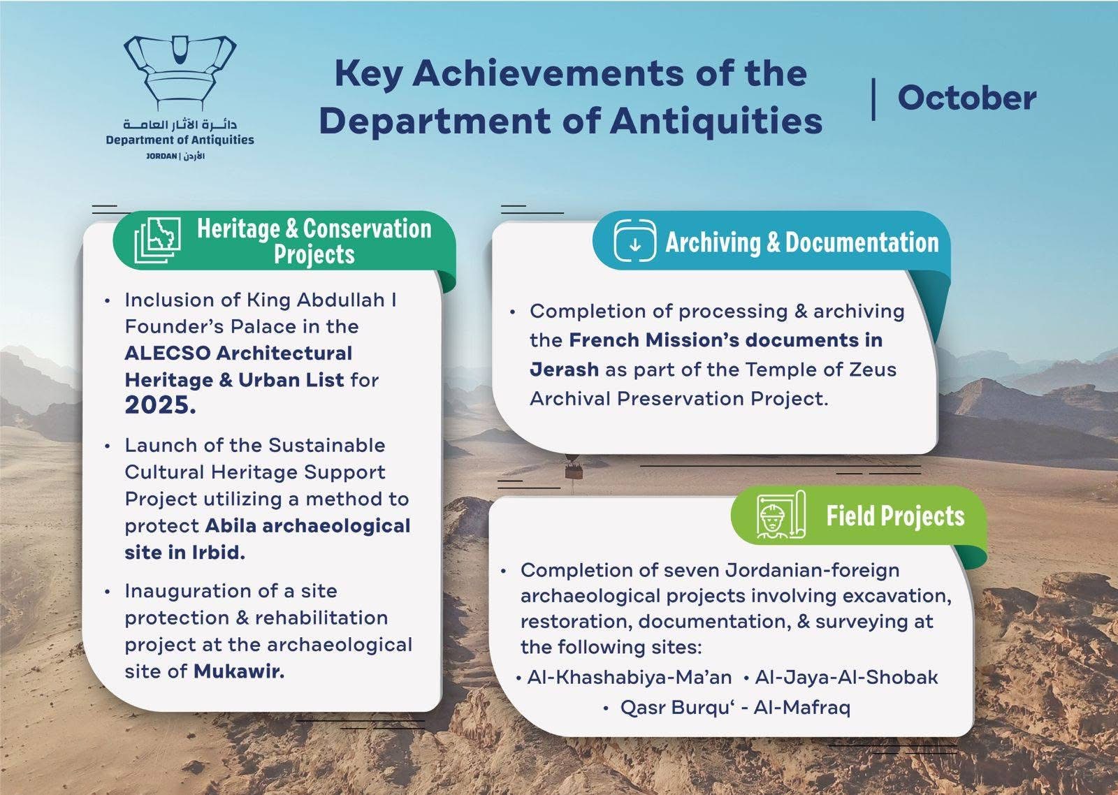 بالصور .. أبرز إنجازات قطاع السياحة والآثار في الأردن خلال تشرين الأول