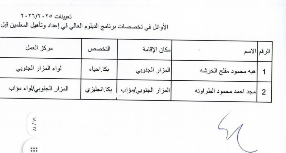 بالاسماء والوثائق ..وزارة التربية تصدر تعيينات جديدة لأصحاب الدبلوم العالي