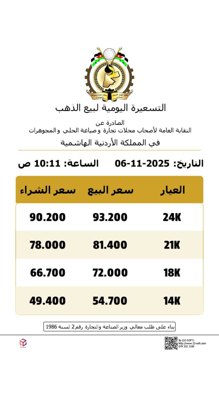 صورة حول : عاجل | ارتفاع اسعار الذهب بالاردن الخميس عاجل | ارتفاع اسعار الذهب بالاردن الخميس