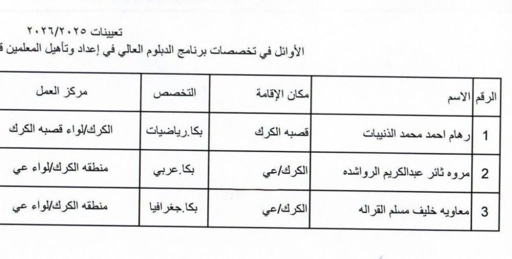 بالاسماء والوثائق ..وزارة التربية تصدر تعيينات جديدة لأصحاب الدبلوم العالي