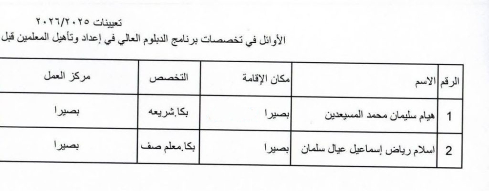 بالاسماء والوثائق ..وزارة التربية تصدر تعيينات جديدة لأصحاب الدبلوم العالي