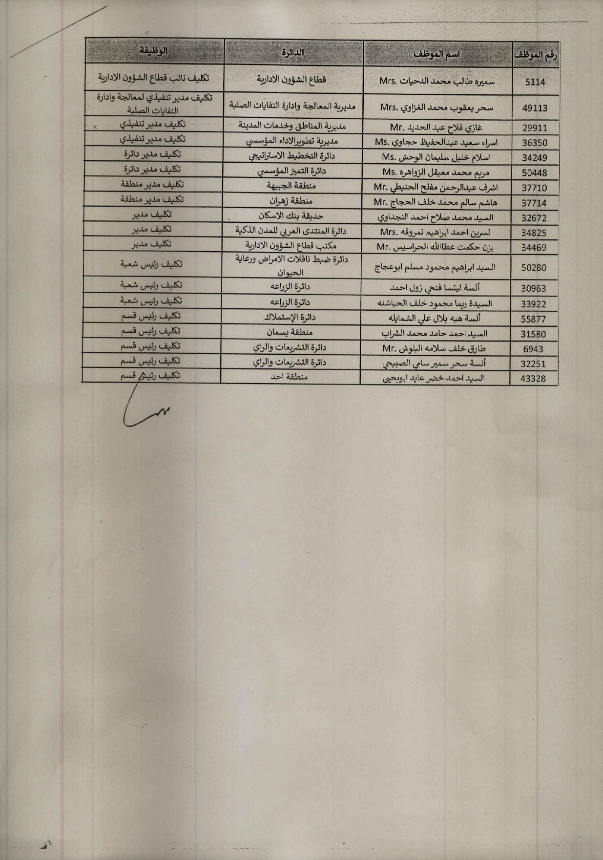 رئيس لجنة الأمانة يوسف الشواربة يعتمد تثبيت مدراء ورؤساء شعب