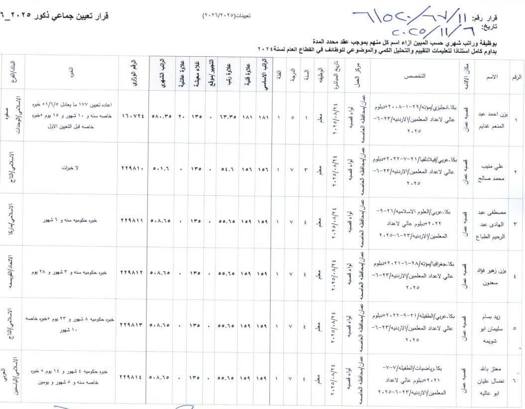بالاسماء .. تعيينات جديدة في وزارة التربية والتعليم للعام الدراسي 2025 – 2026
