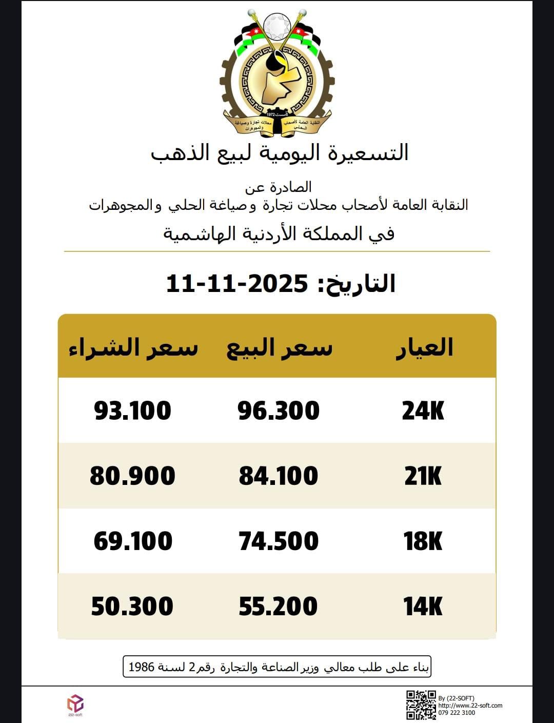 صورة حول : عاجل | ارتفاع اسعار الذهب بالاردن الثلاثاء عاجل | ارتفاع اسعار الذهب بالاردن الثلاثاء