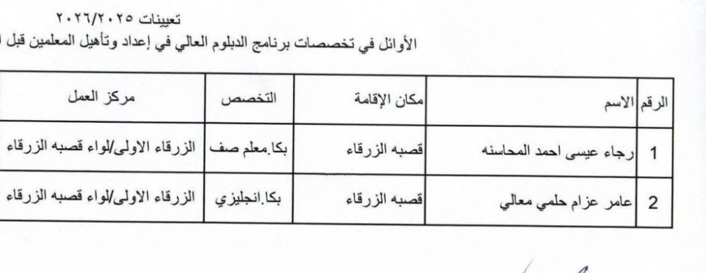 بالاسماء والوثائق ..وزارة التربية تصدر تعيينات جديدة لأصحاب الدبلوم العالي