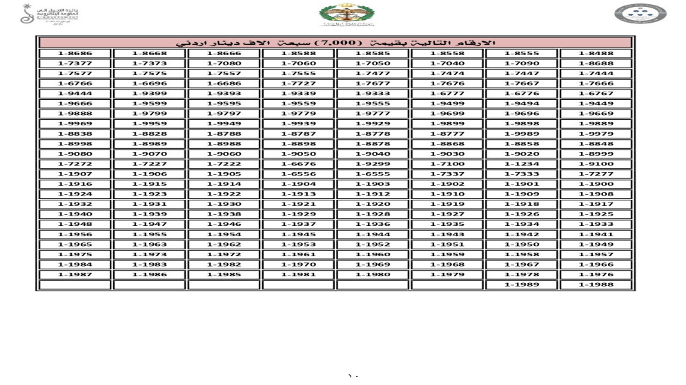 تعرف على أسعار الأرقام المميزة في مزاد إدارة السير اليوم