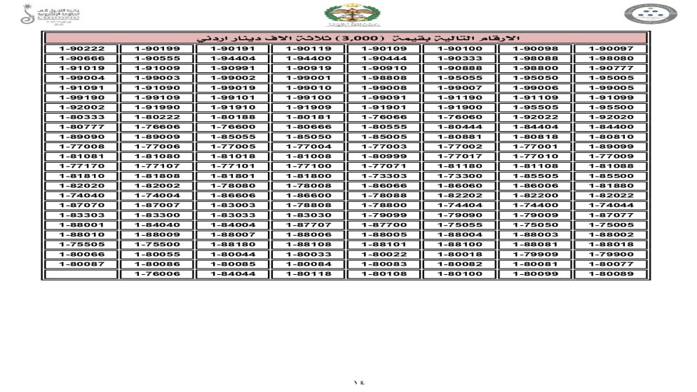 تعرف على أسعار الأرقام المميزة في مزاد إدارة السير اليوم