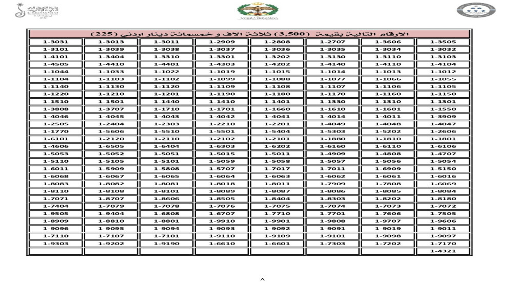 تعرف على أسعار الأرقام المميزة في مزاد إدارة السير اليوم