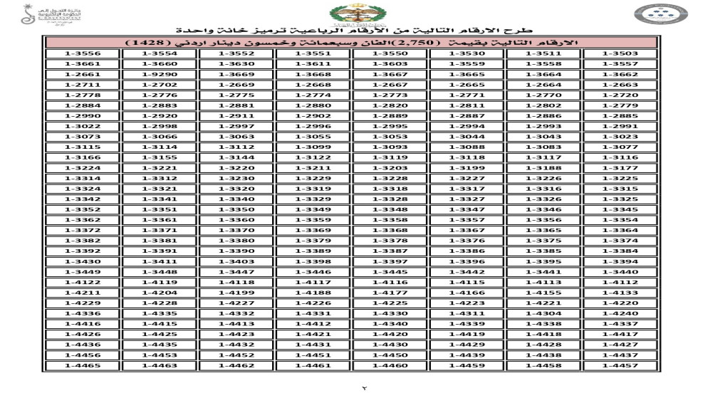 تعرف على أسعار الأرقام المميزة في مزاد إدارة السير اليوم
