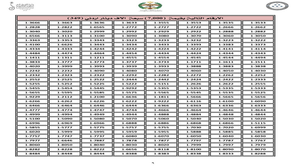 تعرف على أسعار الأرقام المميزة في مزاد إدارة السير اليوم
