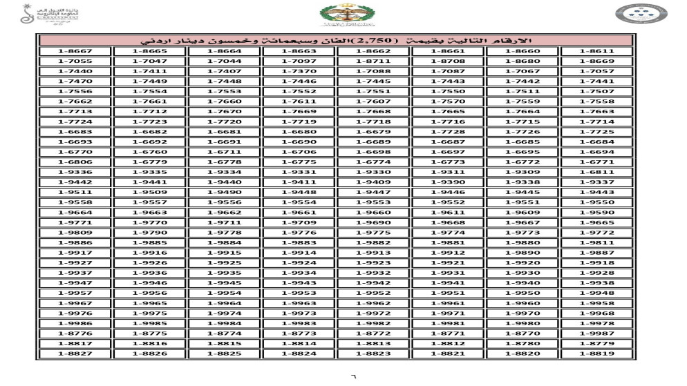تعرف على أسعار الأرقام المميزة في مزاد إدارة السير اليوم
