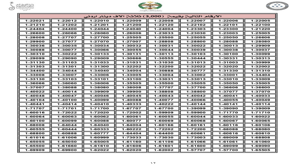 تعرف على أسعار الأرقام المميزة في مزاد إدارة السير اليوم