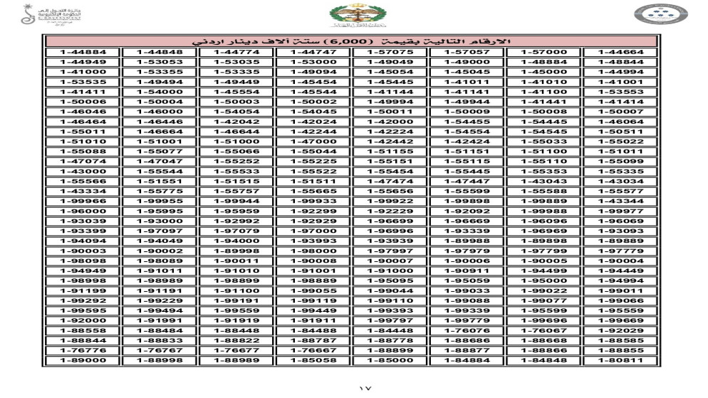 تعرف على أسعار الأرقام المميزة في مزاد إدارة السير اليوم