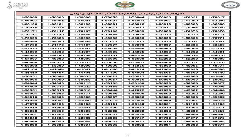 تعرف على أسعار الأرقام المميزة في مزاد إدارة السير اليوم