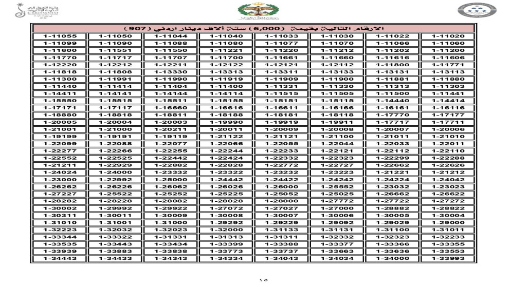 تعرف على أسعار الأرقام المميزة في مزاد إدارة السير اليوم