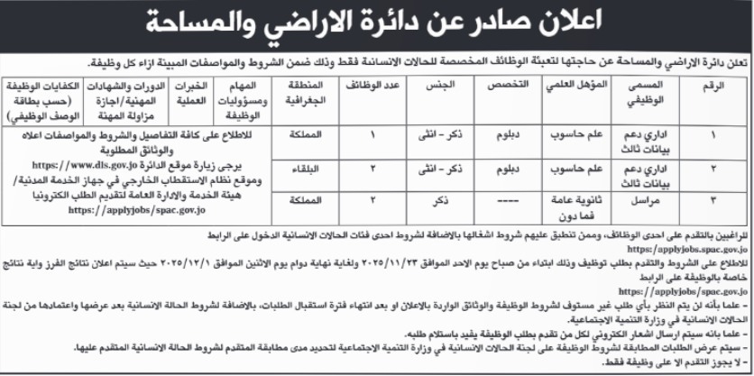 وظائف شاغرة في مؤسسات حكومية