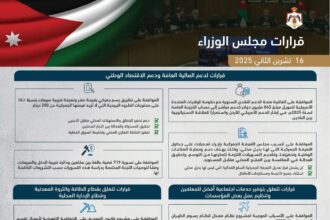 مجلس الوزراء يصدر قرارات دعم الاقتصاد والخدمات