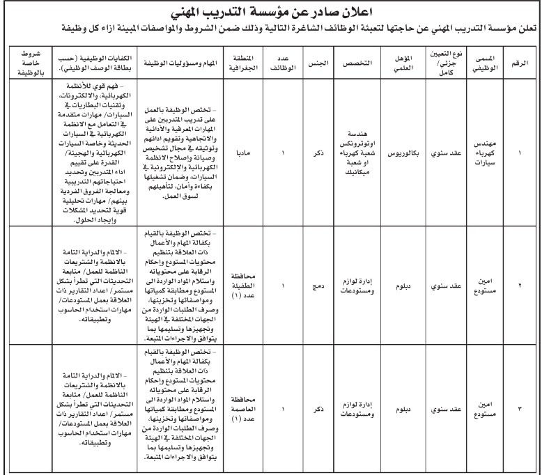 وظائف شاغرة في مؤسسات حكومية