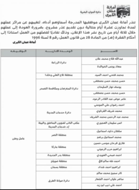 أمانة عمّان الكبرى تُهدّد بفصل 32 موظفاً لهذا السبب