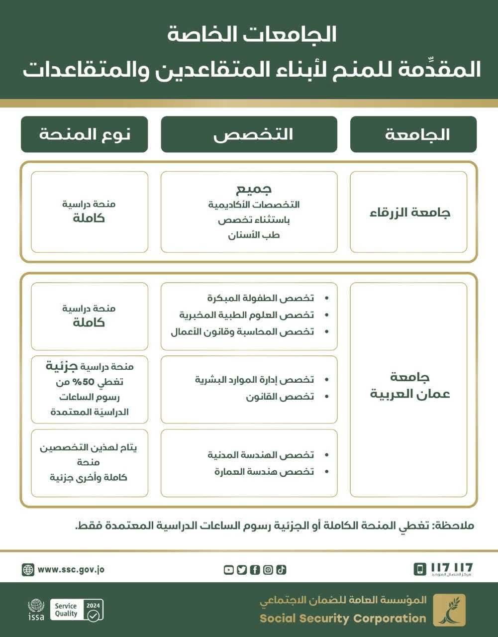 بشرى سارة وهامة جدًا لأبناء المتقاعدين بشأن المنح الجامعية