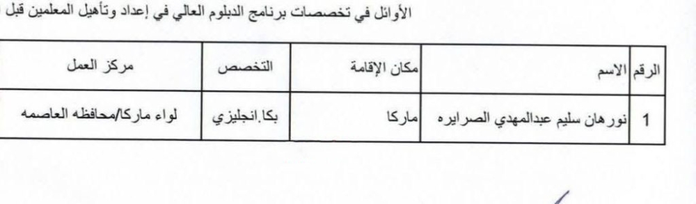 بالاسماء والوثائق ..وزارة التربية تصدر تعيينات جديدة لأصحاب الدبلوم العالي