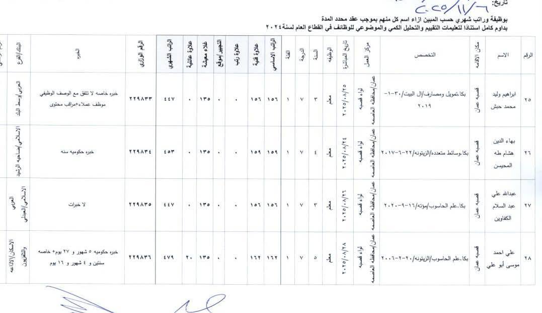 بالاسماء .. تعيينات جديدة في وزارة التربية والتعليم للعام الدراسي 2025 – 2026