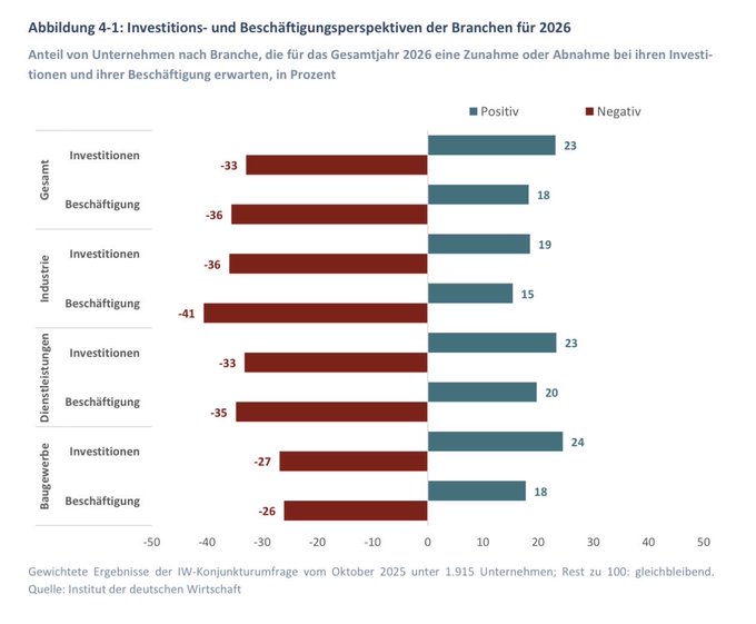 صورة حول : روسيا توضح سبب التراجع الصناعي في ألمانيا روسيا توضح سبب التراجع الصناعي في ألمانيا