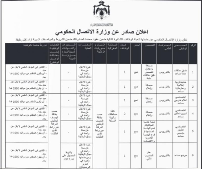 وظائف شاغرة ومرشحون للمقابلات الشخصية