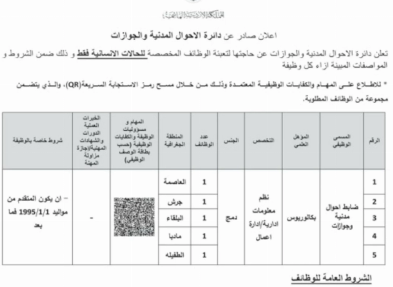 وظائف حكومية شاغرة