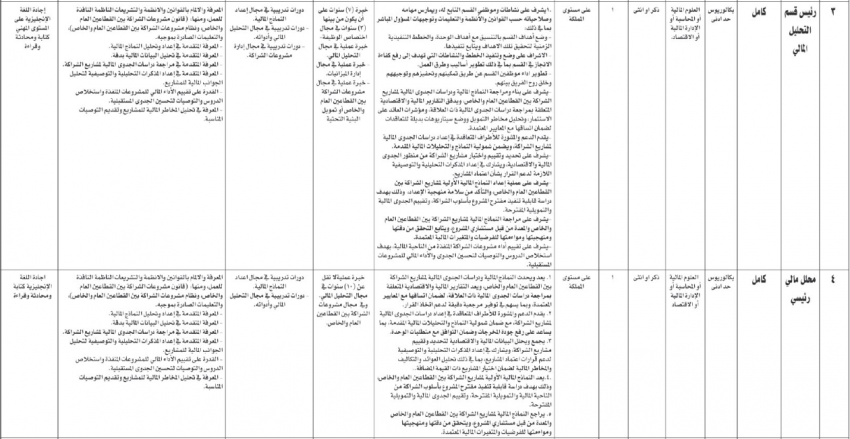 وظائف حكومية شاغرة